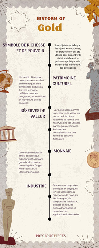 infographie histoire or